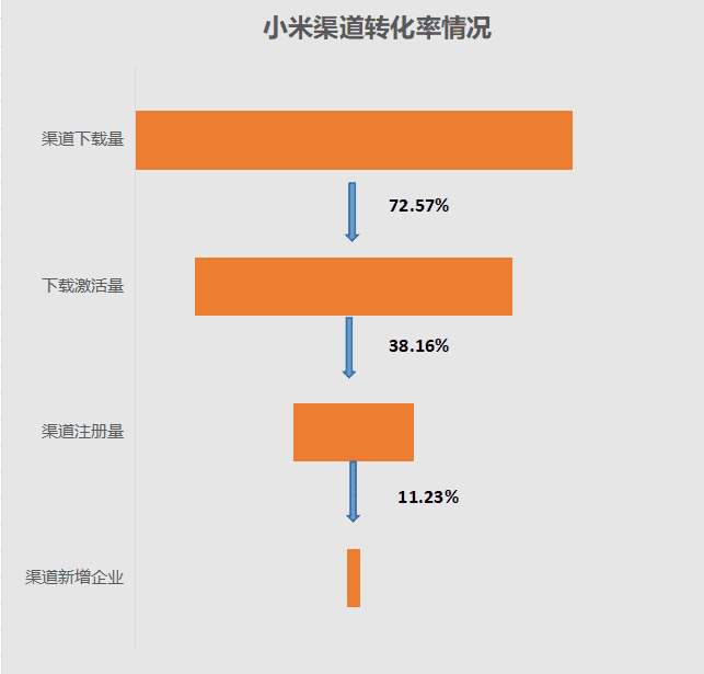 超级产品经理