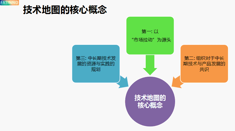 超级产品经理