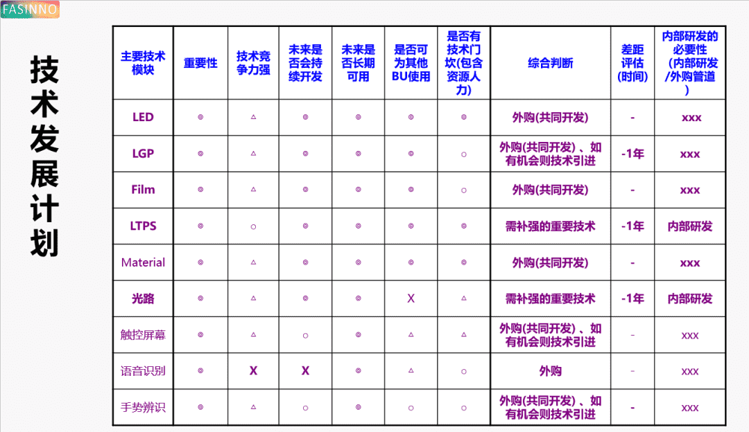 超级产品经理