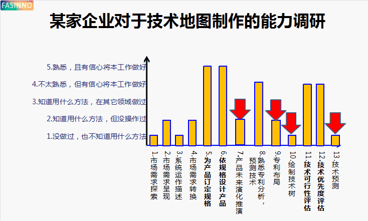 超级产品经理