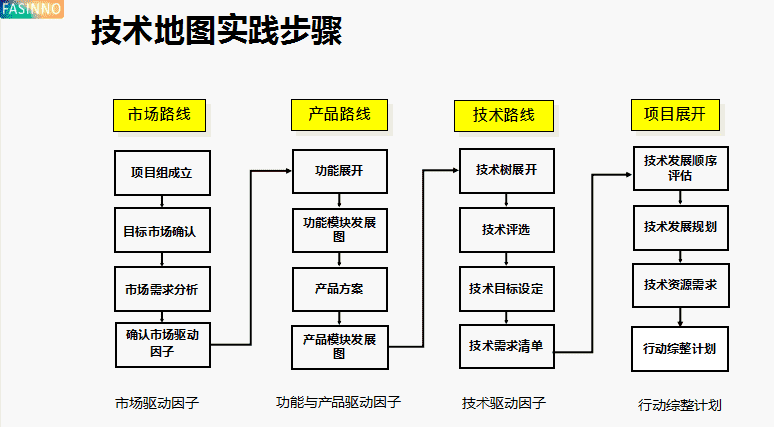 超级产品经理