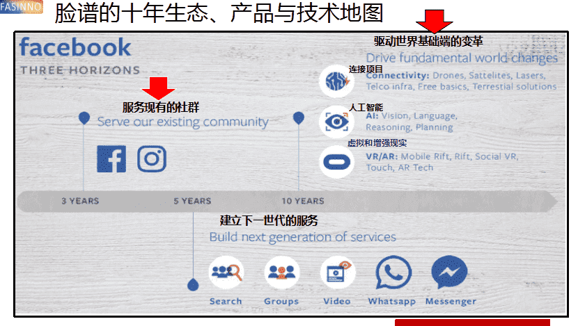 超级产品经理