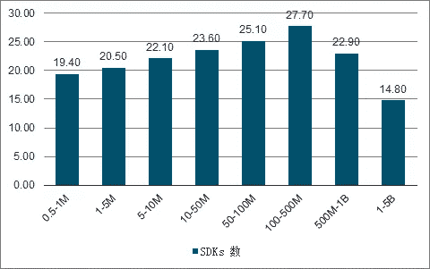 超级产品经理