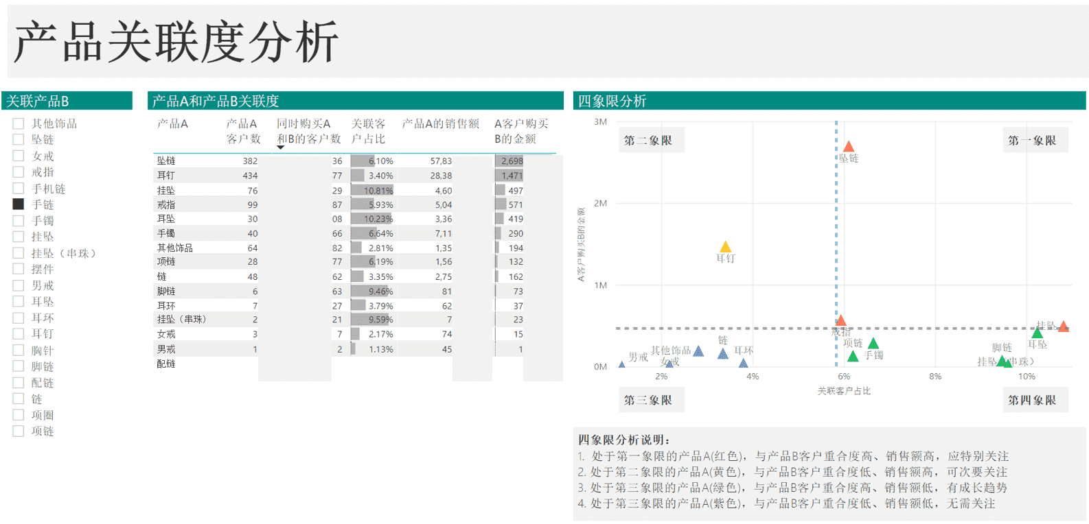 超级产品经理