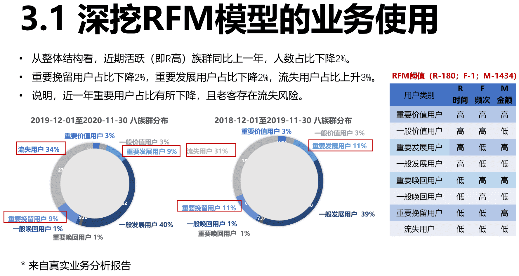 超级产品经理