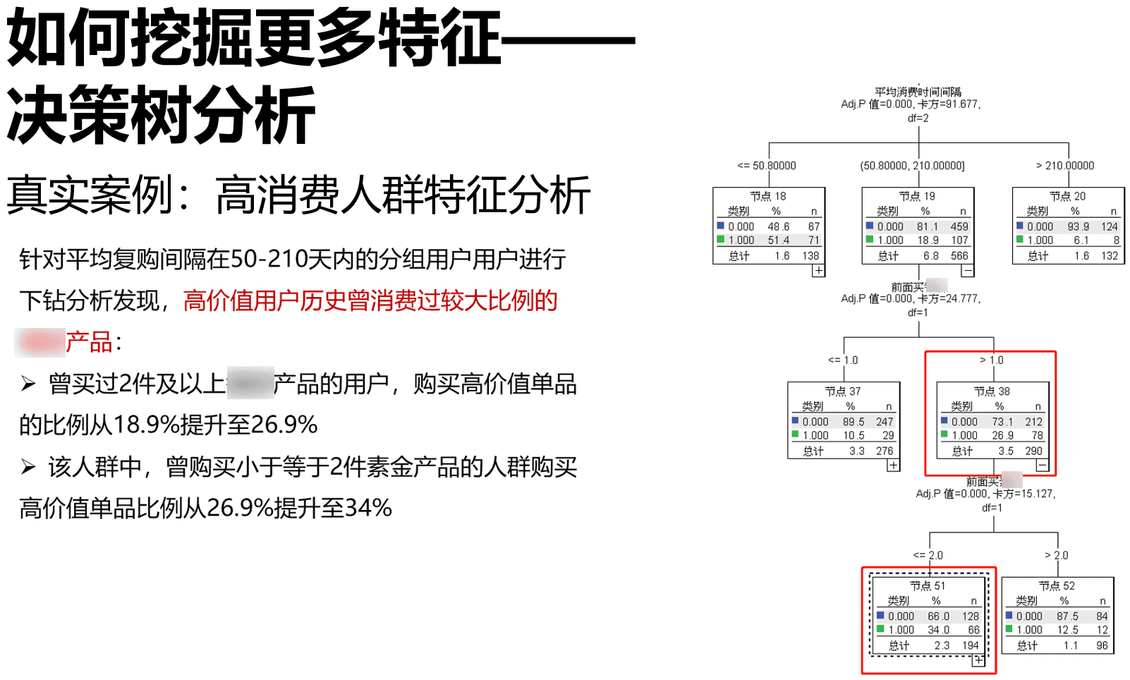 超级产品经理