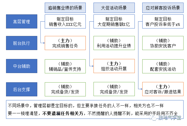 超级产品经理