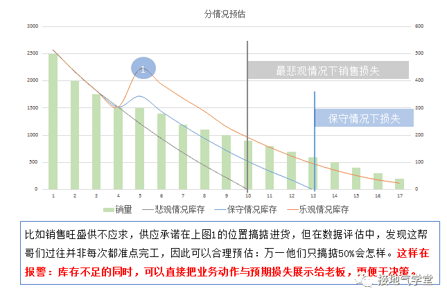 超级产品经理