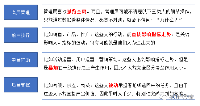 超级产品经理