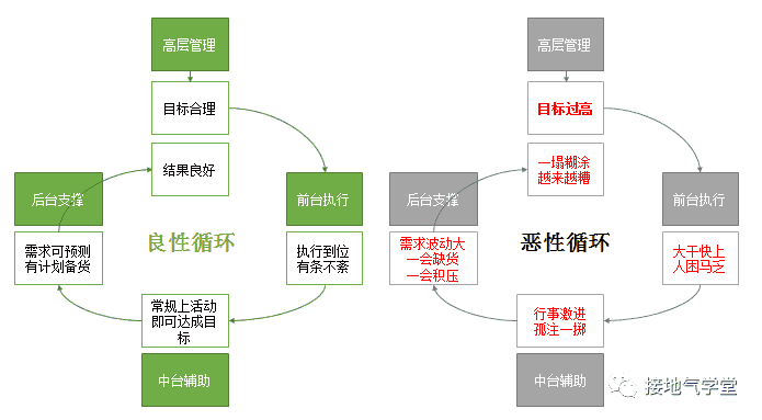 超级产品经理