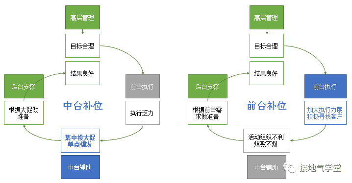 超级产品经理