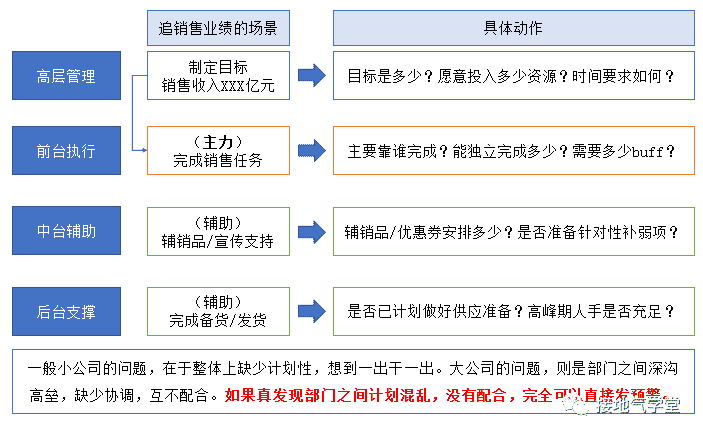 超级产品经理