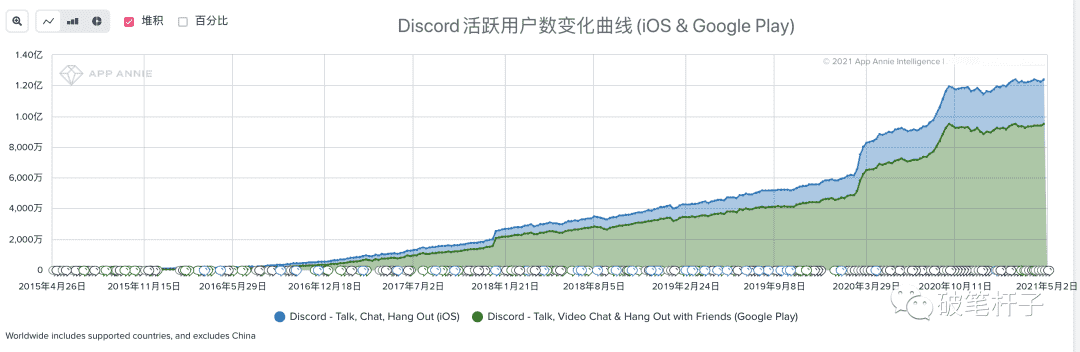 超级产品经理