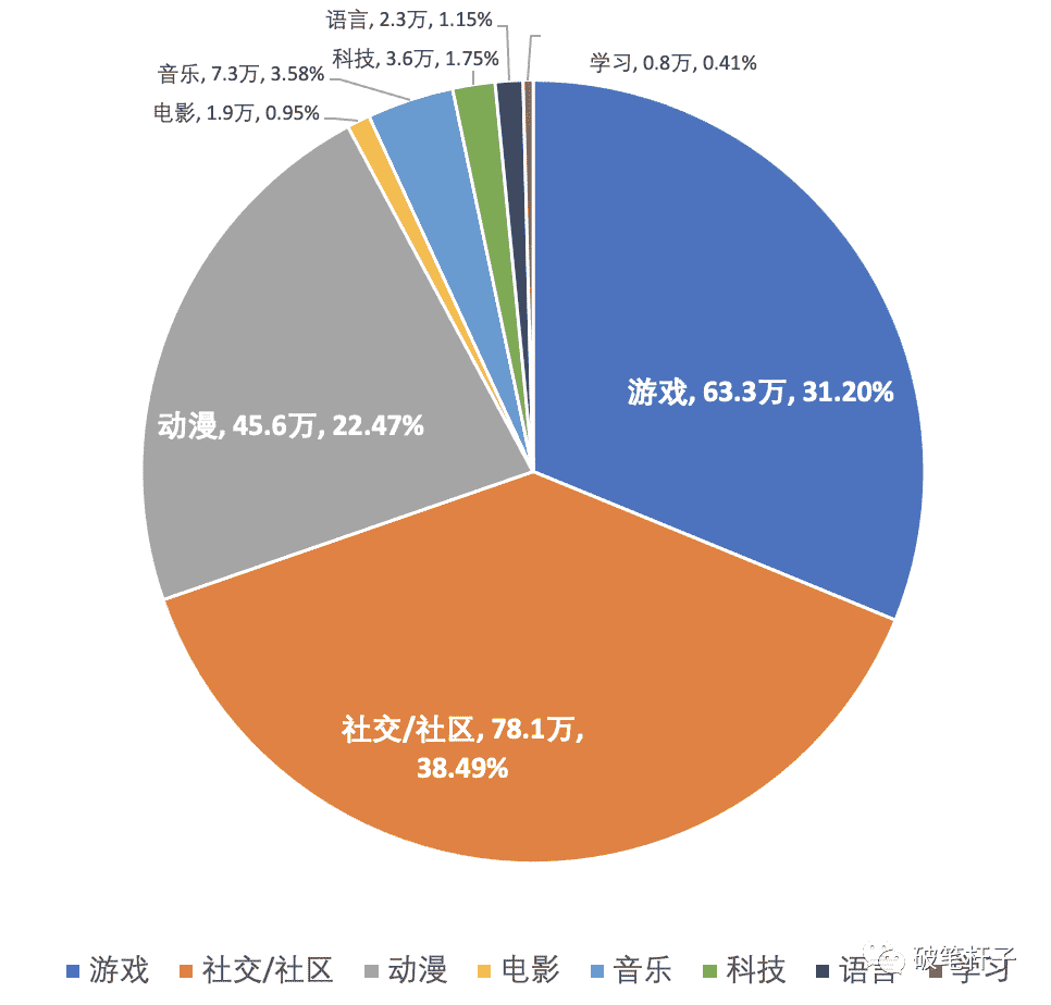 超级产品经理