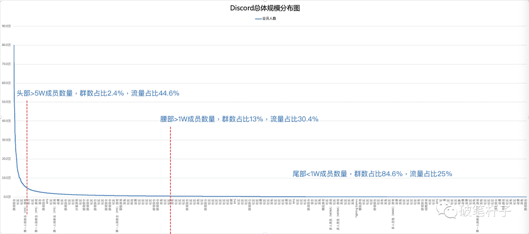 超级产品经理