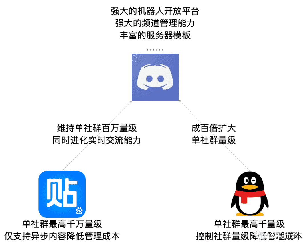 超级产品经理