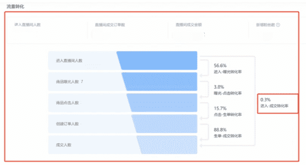 超级产品经理