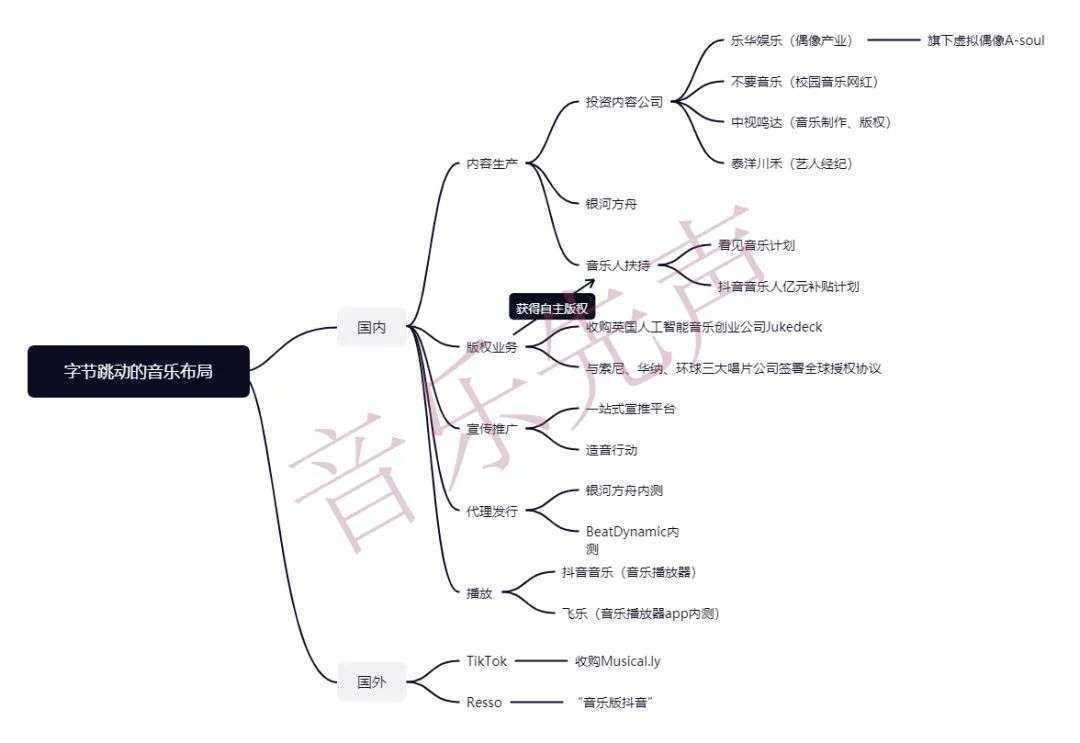 超级产品经理