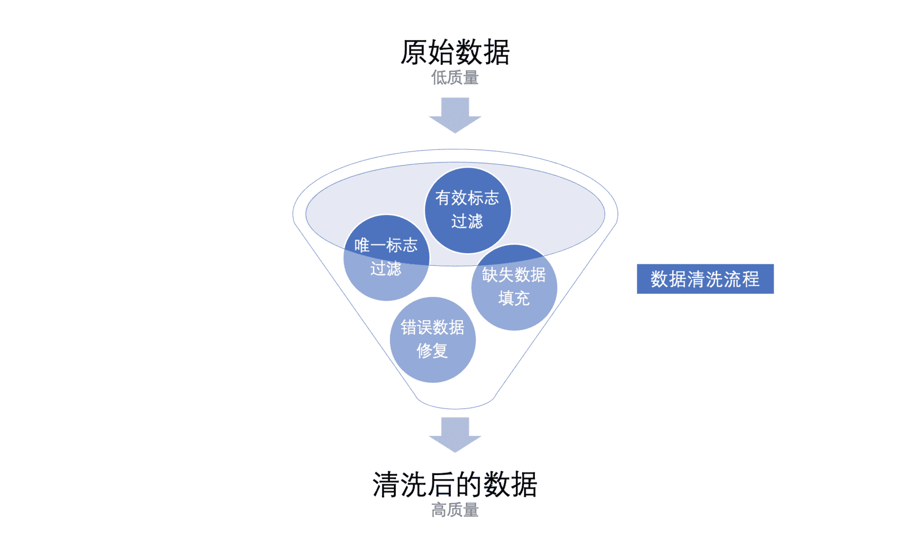 超级产品经理