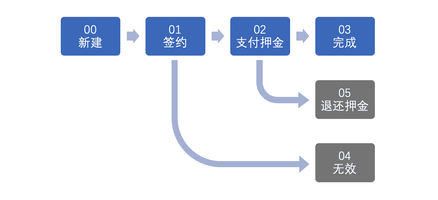 超级产品经理