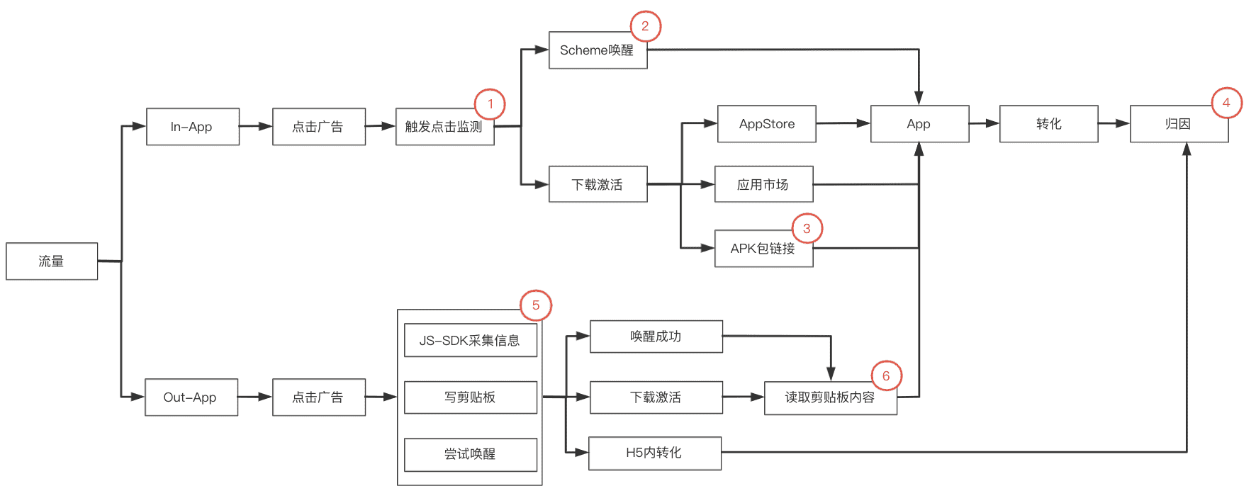 超级产品经理