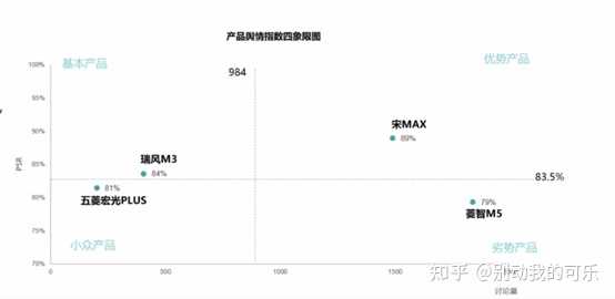 超级产品经理