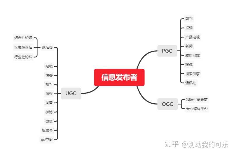 超级产品经理