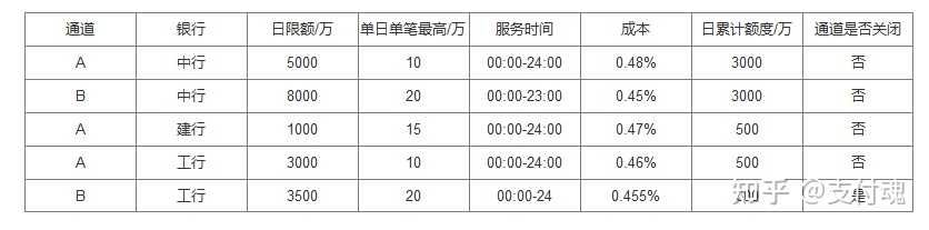 超级产品经理