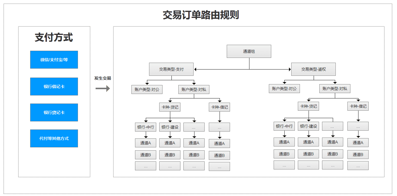 超级产品经理