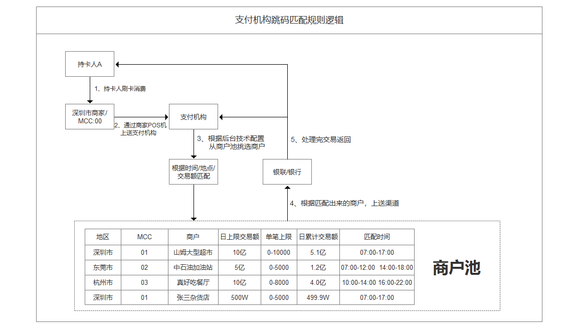 超级产品经理