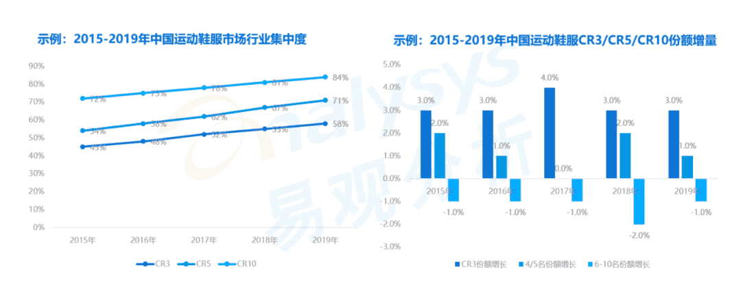 超级产品经理