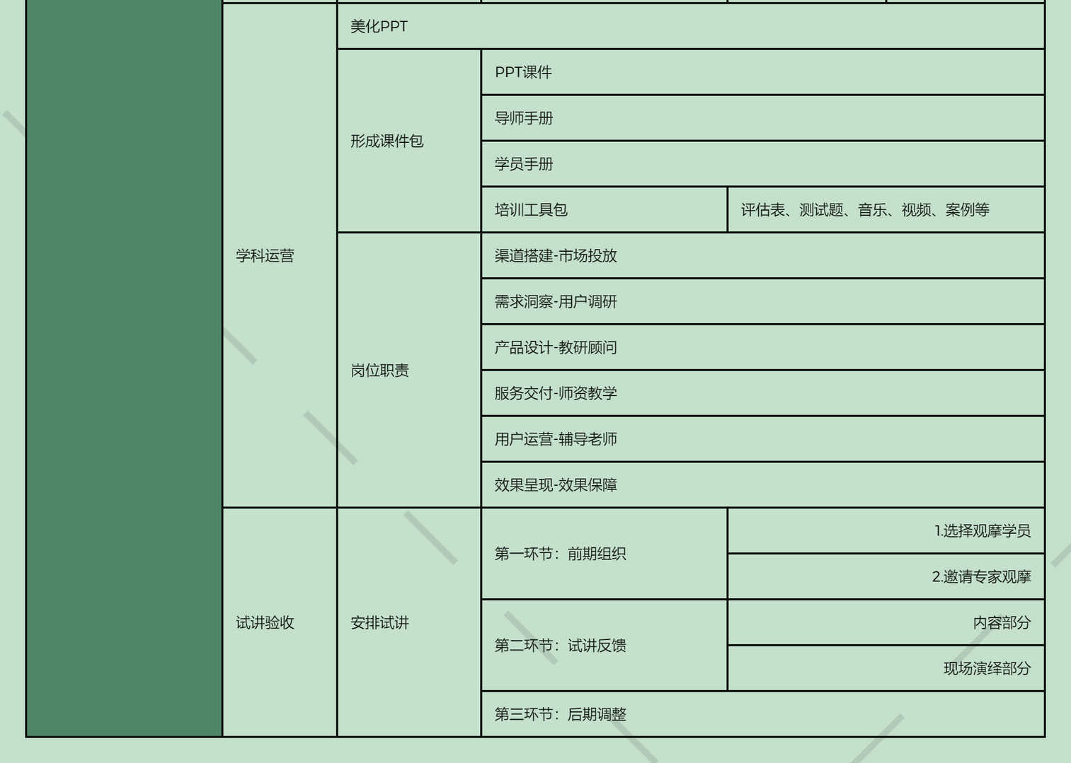 超级产品经理