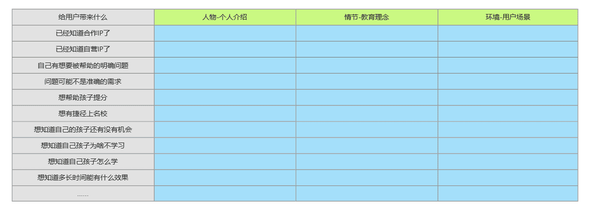 超级产品经理