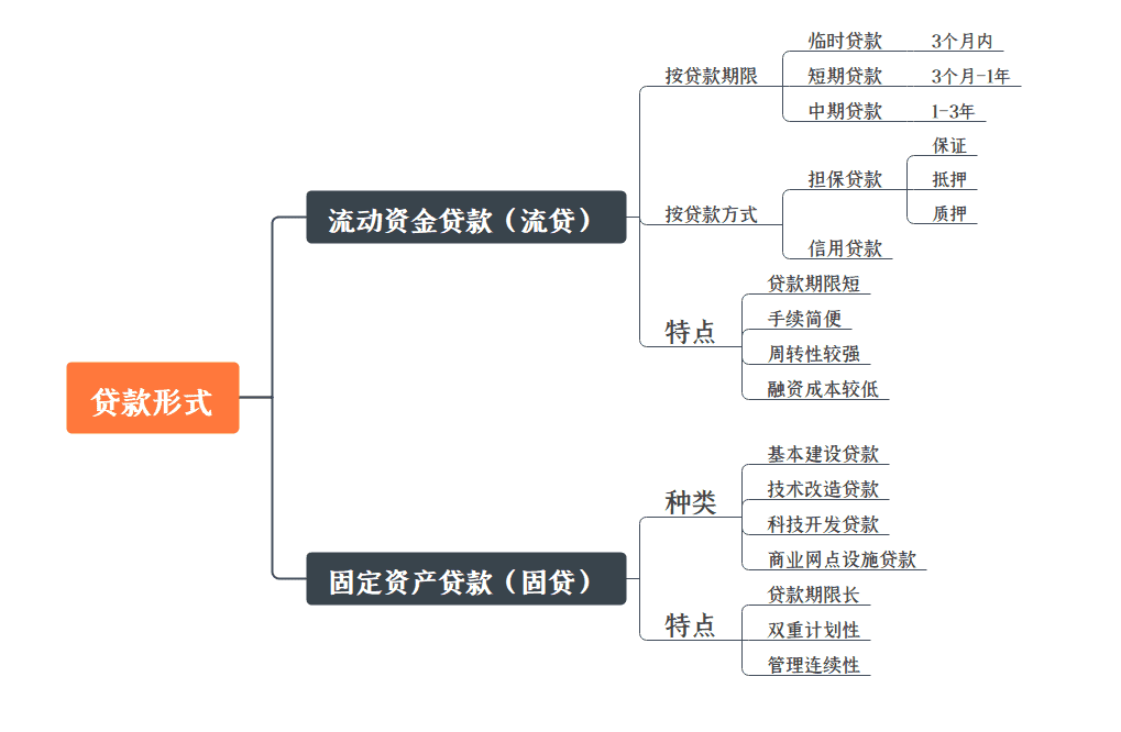 超级产品经理