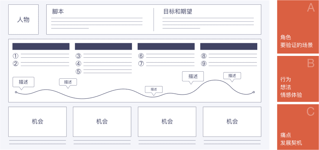 超级产品经理