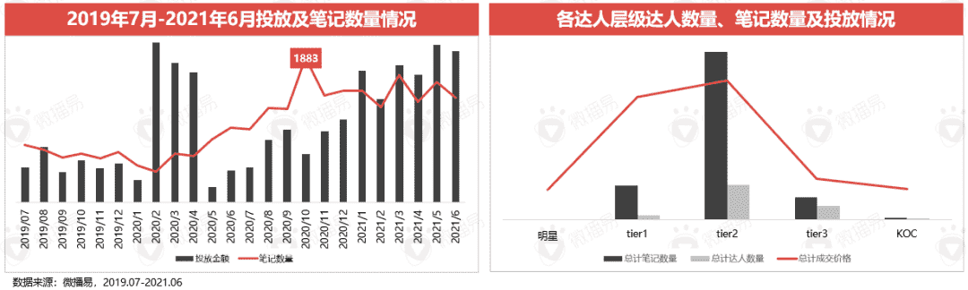 超级产品经理