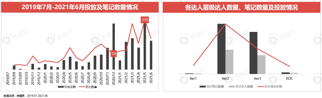 超级产品经理