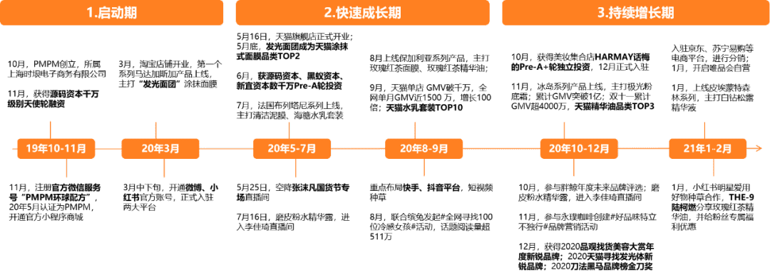 超级产品经理