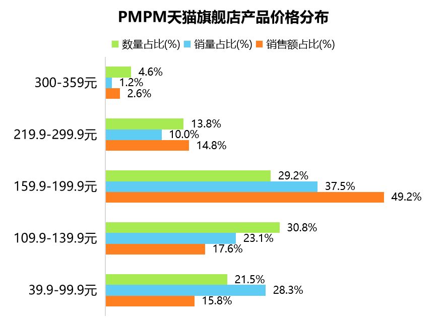 超级产品经理