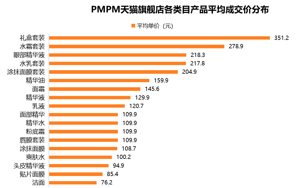 超级产品经理