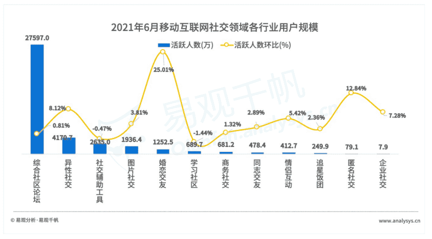 超级产品经理