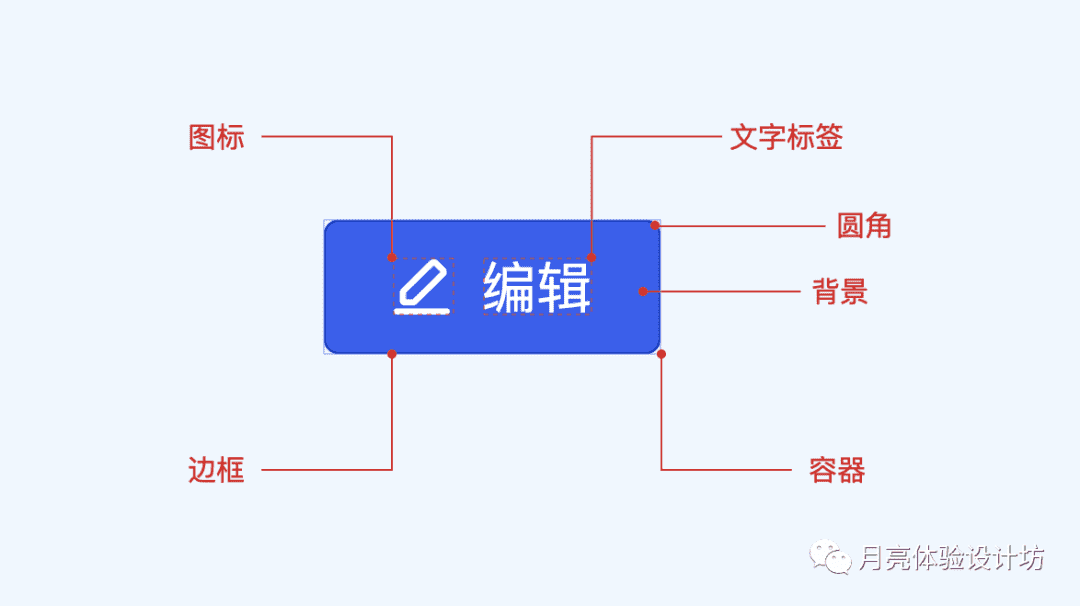 超级产品经理