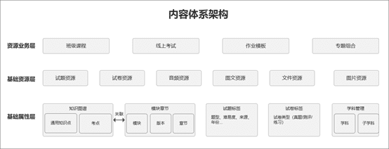 超级产品经理