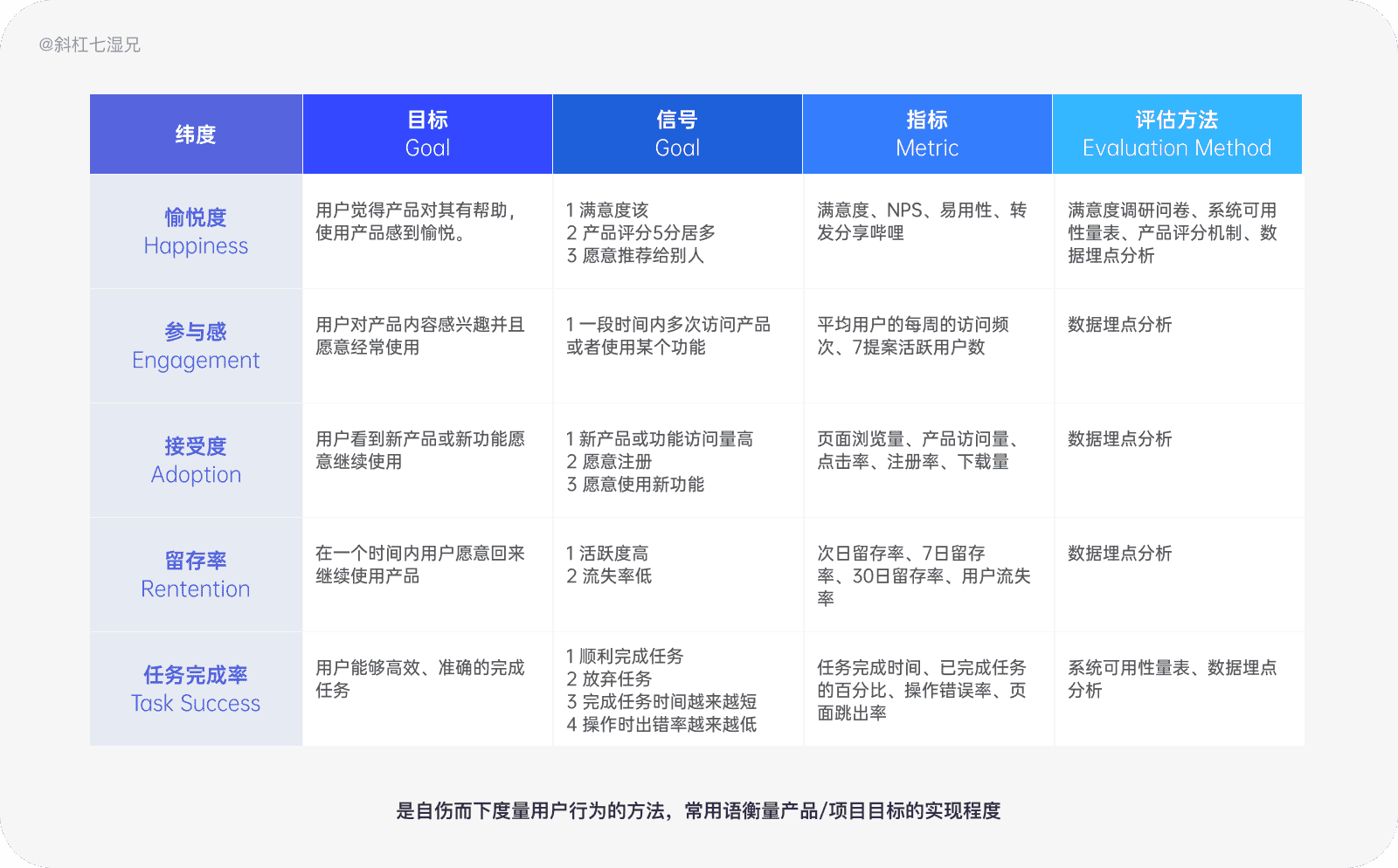 超级产品经理