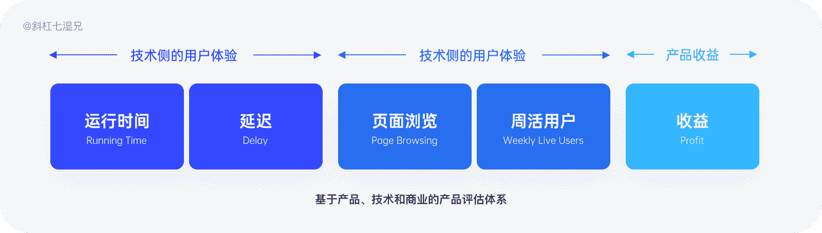 超级产品经理