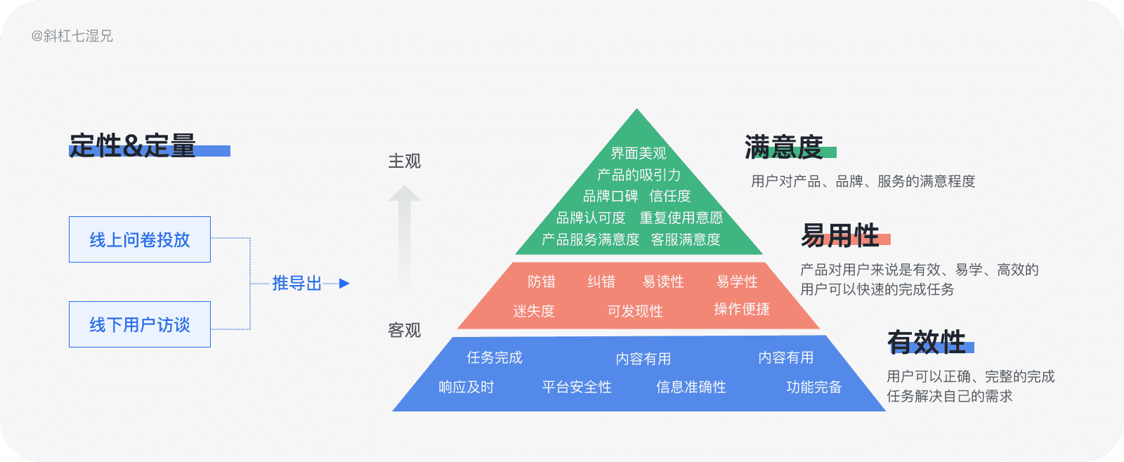 超级产品经理