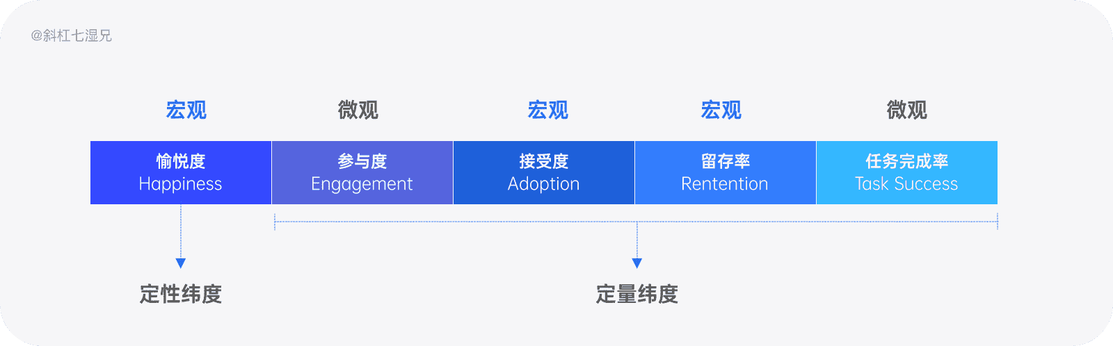 超级产品经理