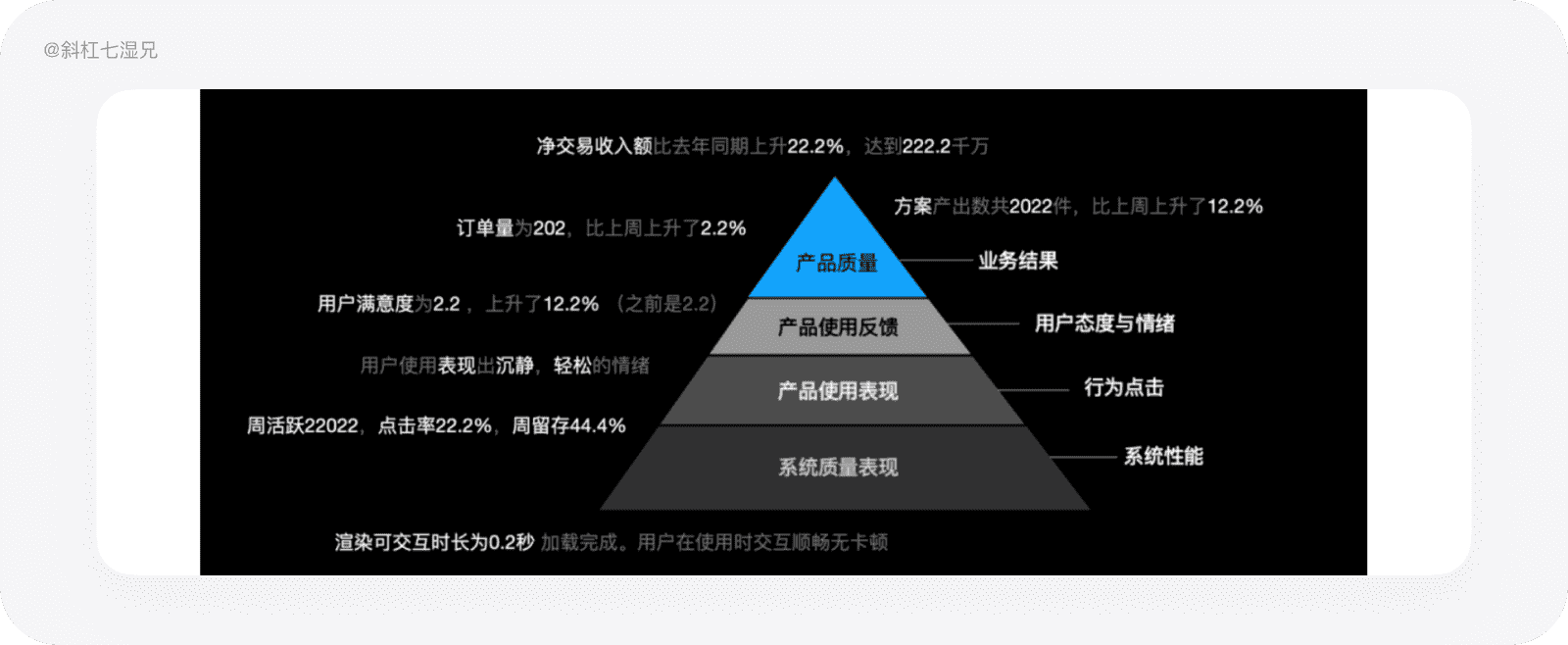 超级产品经理