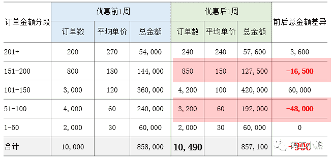 超级产品经理