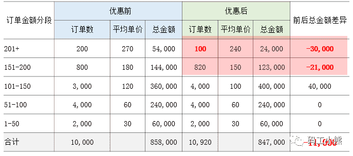 超级产品经理